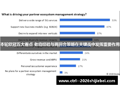 本轮欧冠五大看点 老将经验与两回合策略在关键战中发挥重要作用