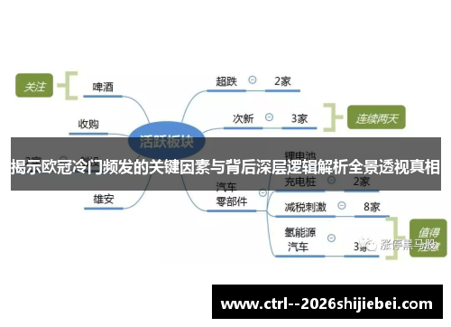 揭示欧冠冷门频发的关键因素与背后深层逻辑解析全景透视真相