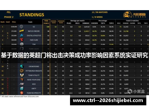 基于数据的英超门将出击决策成功率影响因素系统实证研究