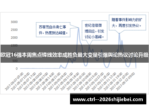 欧冠16强本周焦点锋线效率成胜负最大变量引爆舆论热议讨论升级 欧冠16强本周焦点锋线效率成胜负最大变量引爆舆论热议讨论升级