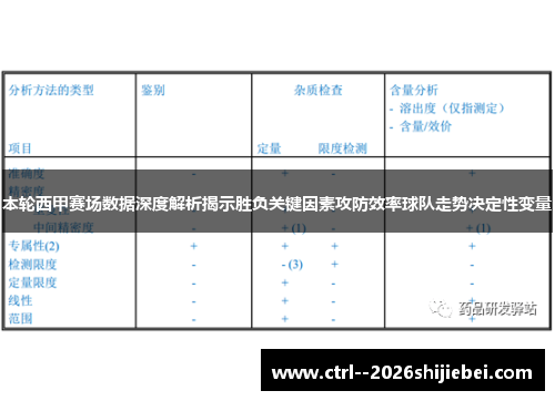 本轮西甲赛场数据深度解析揭示胜负关键因素攻防效率球队走势决定性变量 本轮西甲赛场数据深度解析揭示胜负关键因素攻防效率球队走势决定性变量